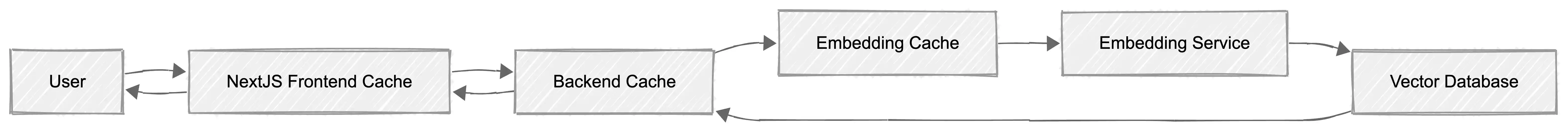 Cache Layer of Pictures
