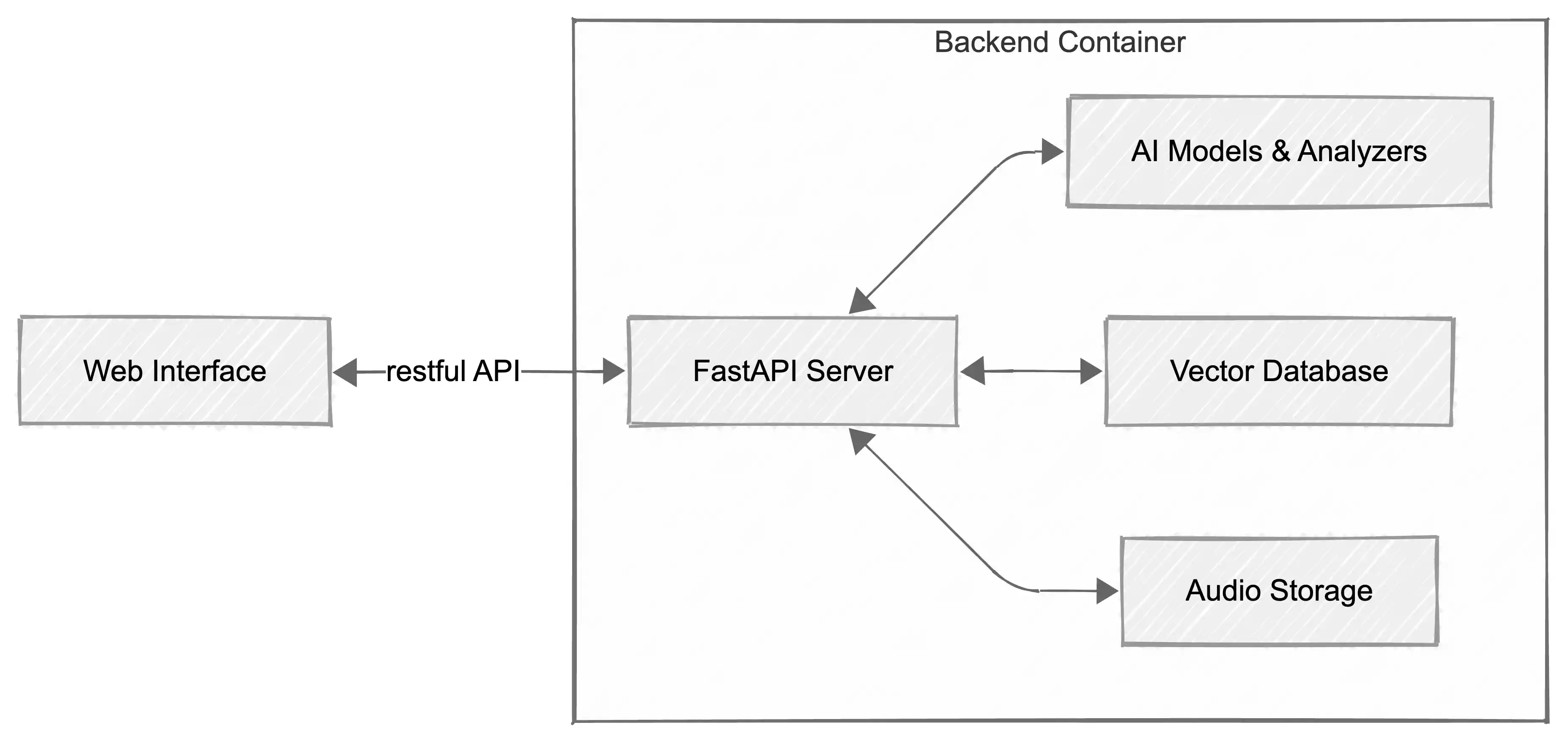 System Architecture